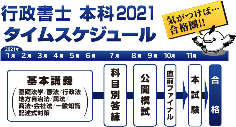 2023 東京法経学院 行政書士 新・最短合格講座 民法 DVD16枚 寺本康之