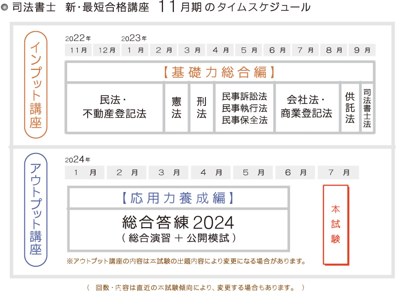 春の新作シューズ満載 司法書士攻略ビデオ合格講座 東京法経学院 kead.al