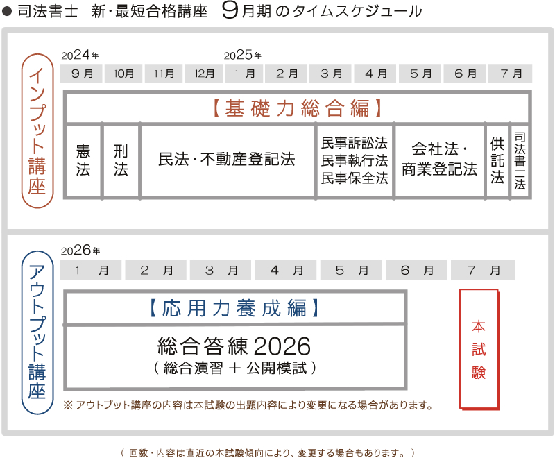 司法書士講座・通信講座｜簗瀬徳宏の新・最短合格講座2026 ｜東京法経学院