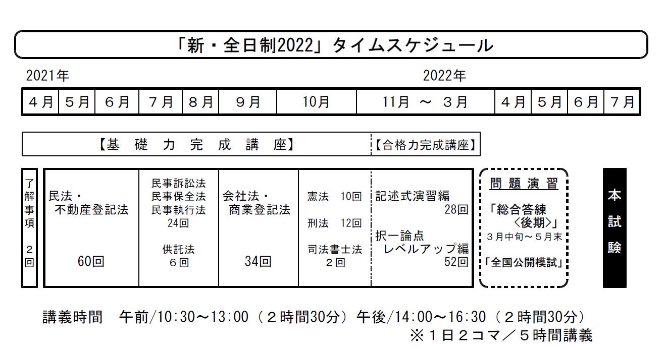 簗瀬クラス 司法書士 新 全日制22 通学講座 司法書士試験 東京法経学院