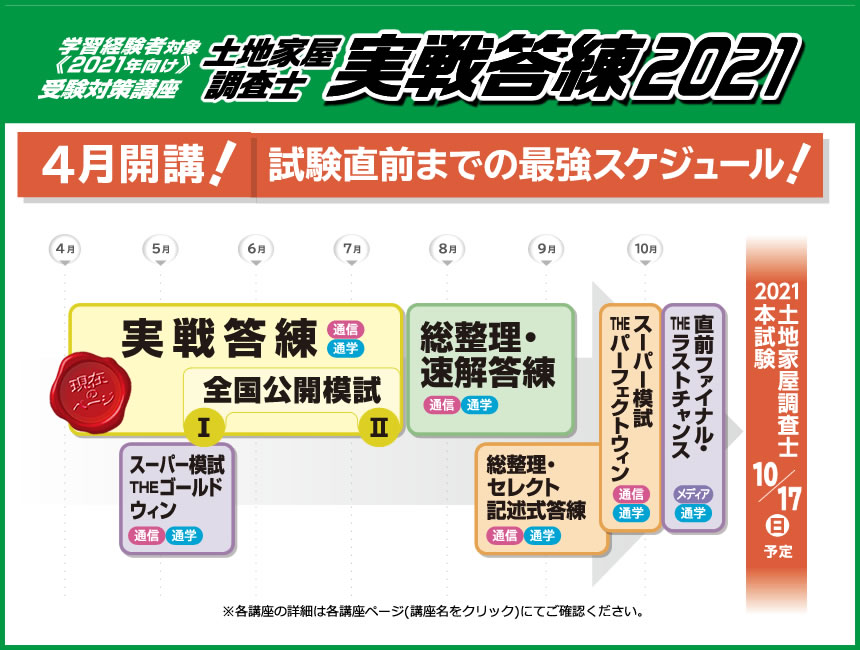 土地家屋調査士 実戦答練21 通学 通信講座 教育 土地家屋調査士試験 東京法経学院