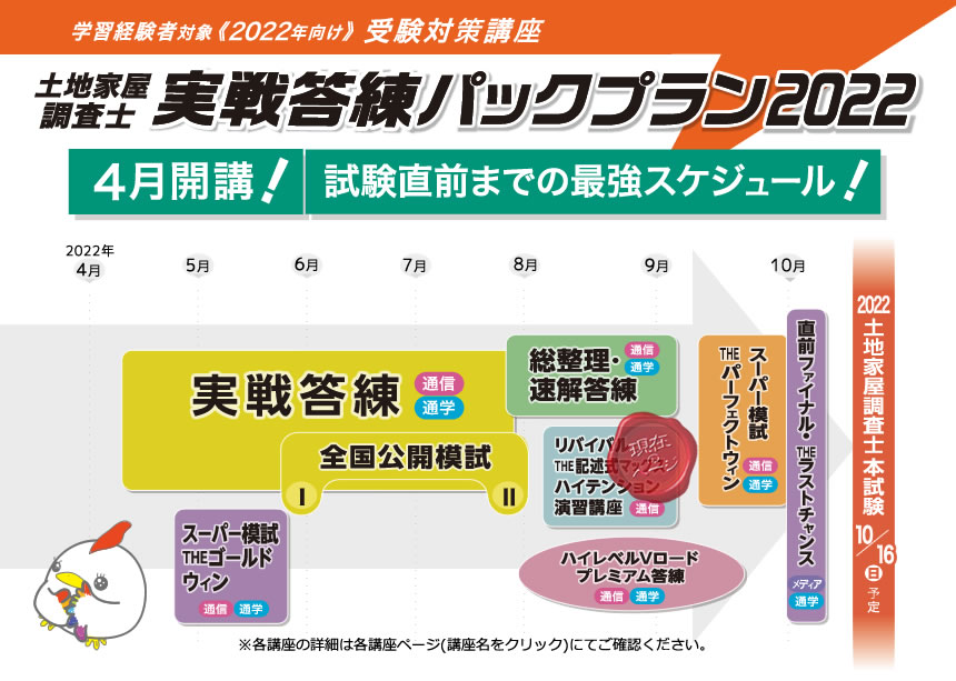 土地家屋調査士【東京法経学院】リバイバル記述式・マックス ハイ