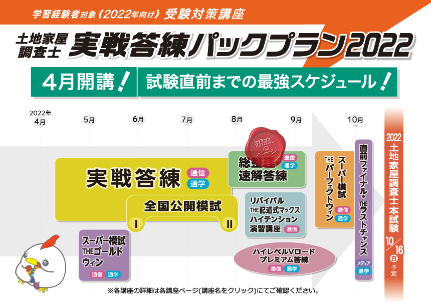 カテゴリー マサ様専用 2021年度東京法経学院土地家屋調査士総整理