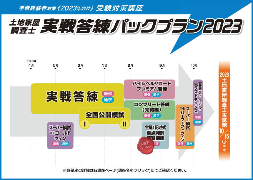 2023 土地家屋調査士試験 記述式のツボ・全力投球演習講座 全6回 - 参考書