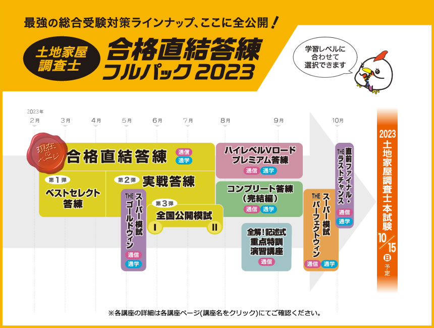 75％以上節約 土地家屋調査士2022 ハイレベル答練他