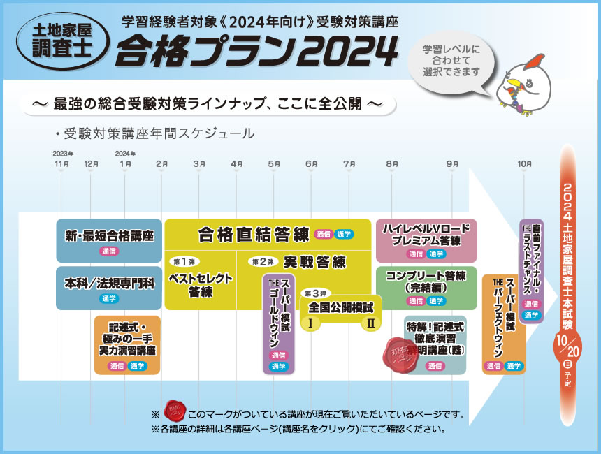 2023 土地家屋調査士試験 記述式のツボ・全力投球演習講座 全6回-