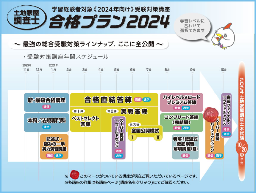 2022人気の 土地家屋調査士 2022THEパーフェクトウィン（全3回） 参考