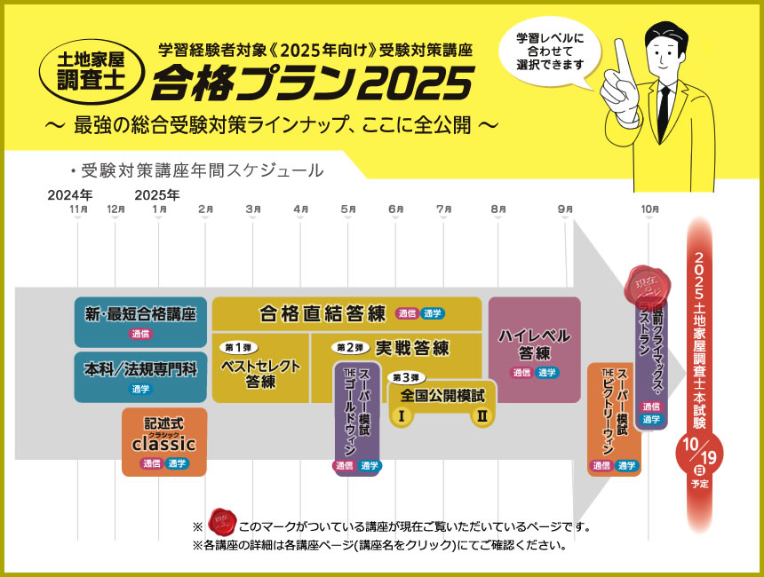 土地家屋調査士2025 直前クライマックス・ラストラン｜通学講座・通信教育｜東京法経学院