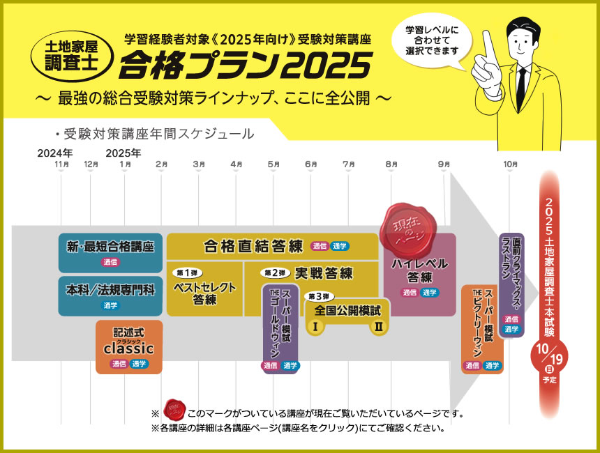 土地家屋調査士2025 ハイレベル答練｜通信・通学講座｜東京法経学院