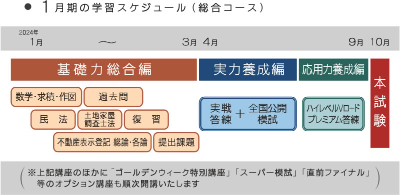 新・最短合格講座｜土地家屋調査士2024｜初学者向通信講座｜東京法経学院