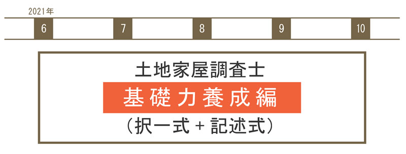 東京法経学院 土地家屋調査士 最短合格 講座2022 六法 定規 分度器-